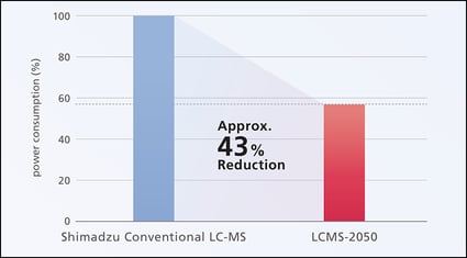 LCMS-2050_Energy_Graphic (2)